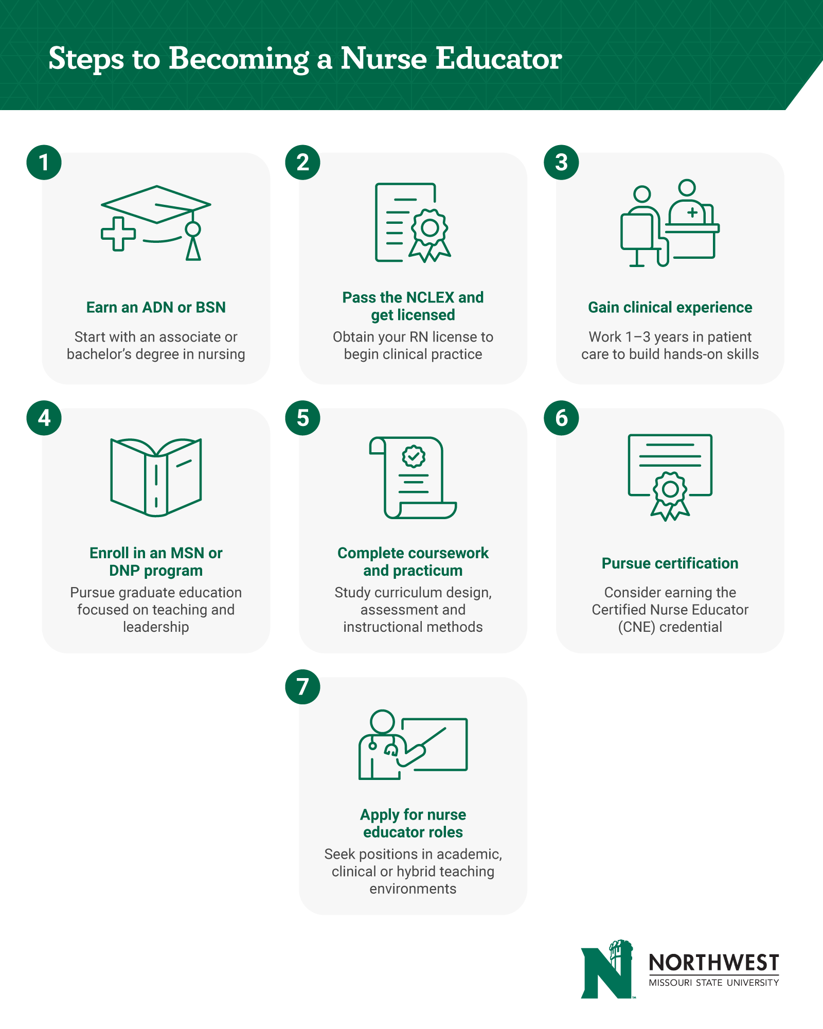 Steps to Becoming a Nurse Educator